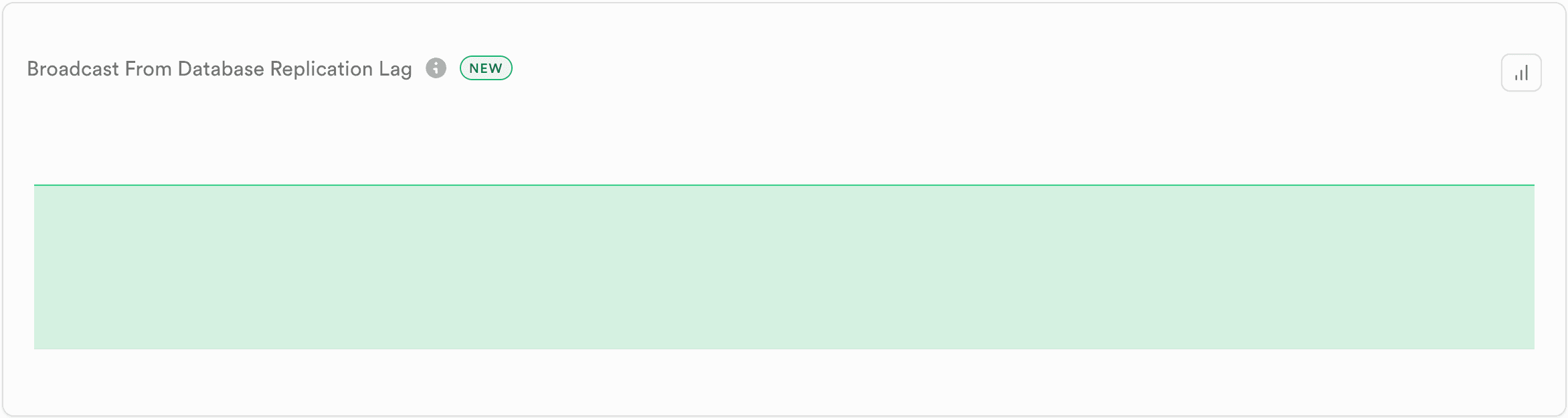 Broadcast from Database Replication Lag chart