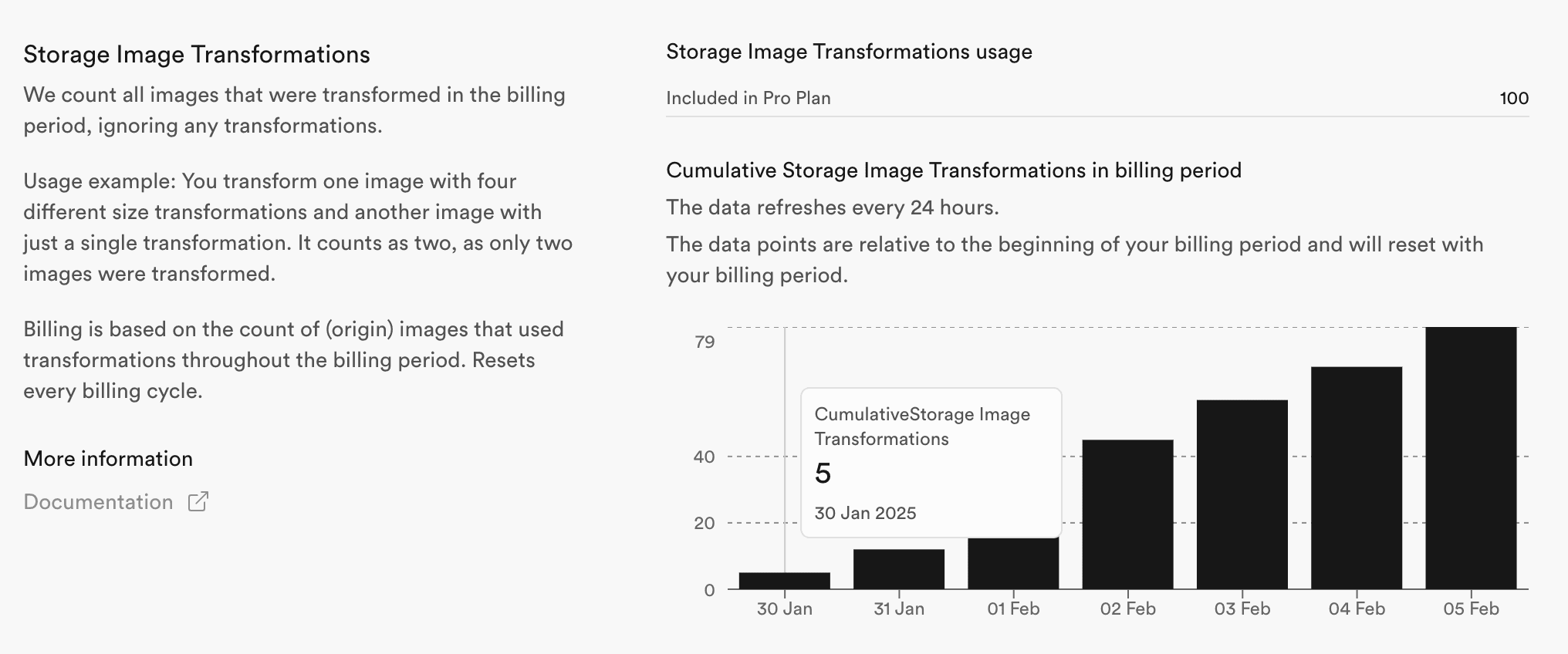 Usage page Storage Image Transformations section